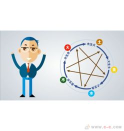 產(chǎn)品動畫廣告 動漫開發(fā)的藝術與技術融合